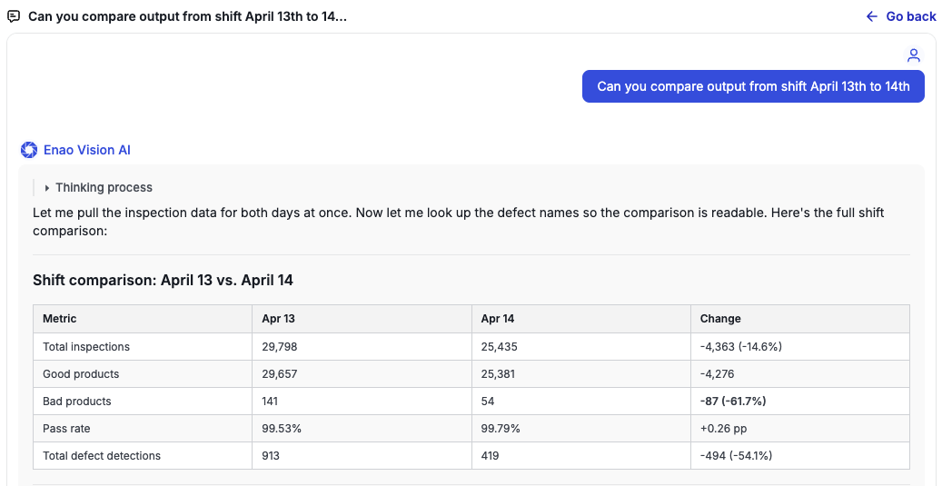 Chat agent answering a shift comparison question with a data table